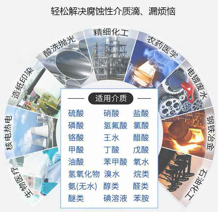 ISWR卧式热水管道离心泵