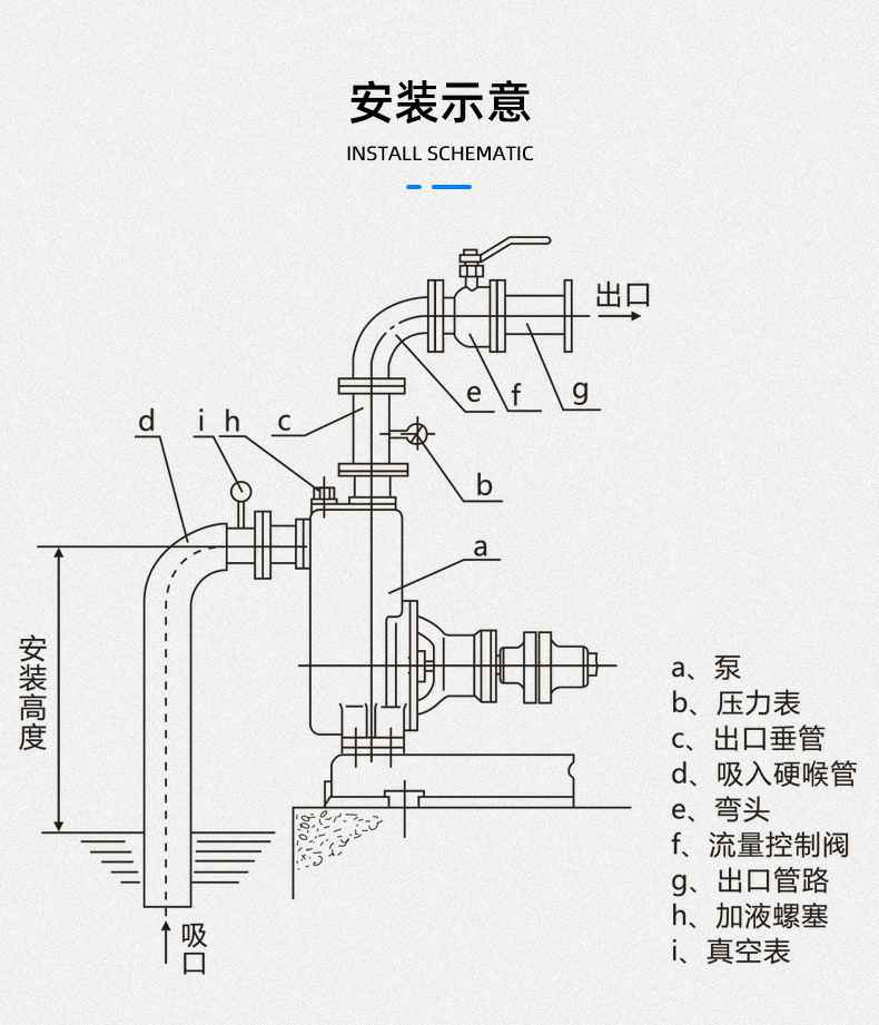 LW直立式无堵塞排污泵